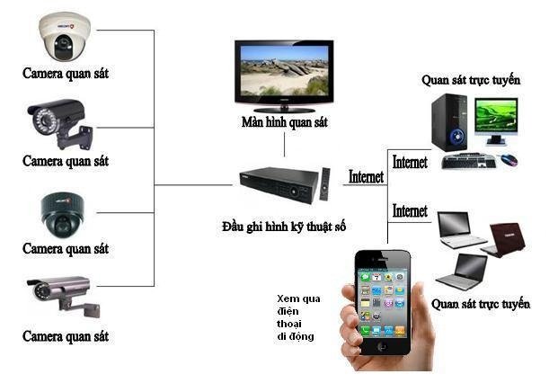 mc3b4-hc3acnh-camera1